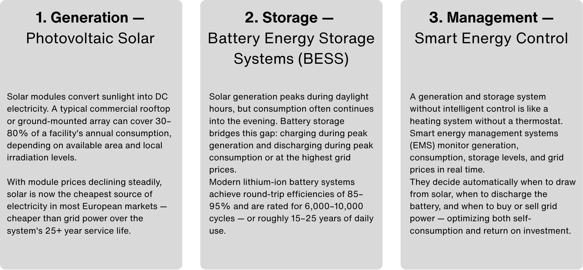 Infogram Solar
