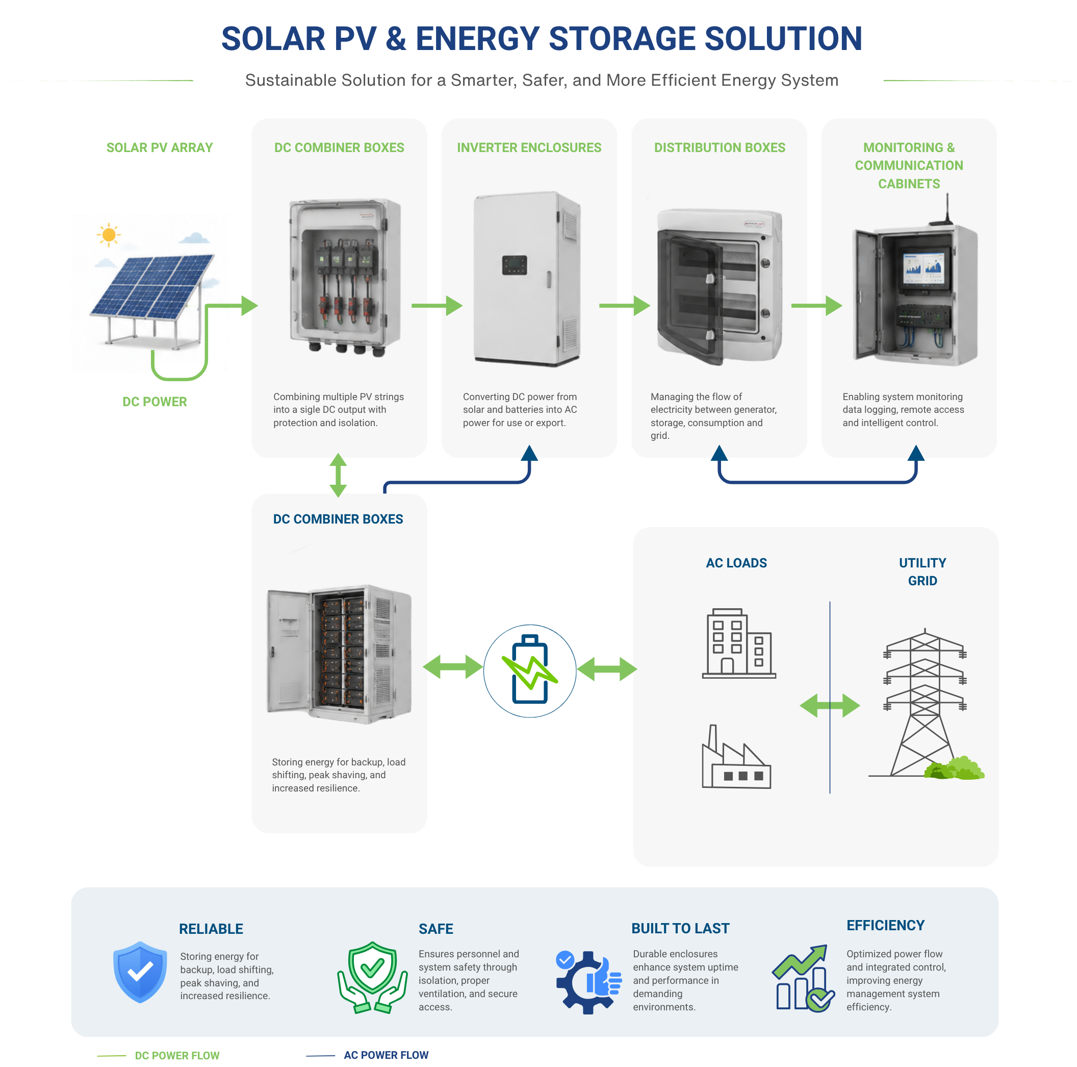 SOLAR INFOGRAPHIC