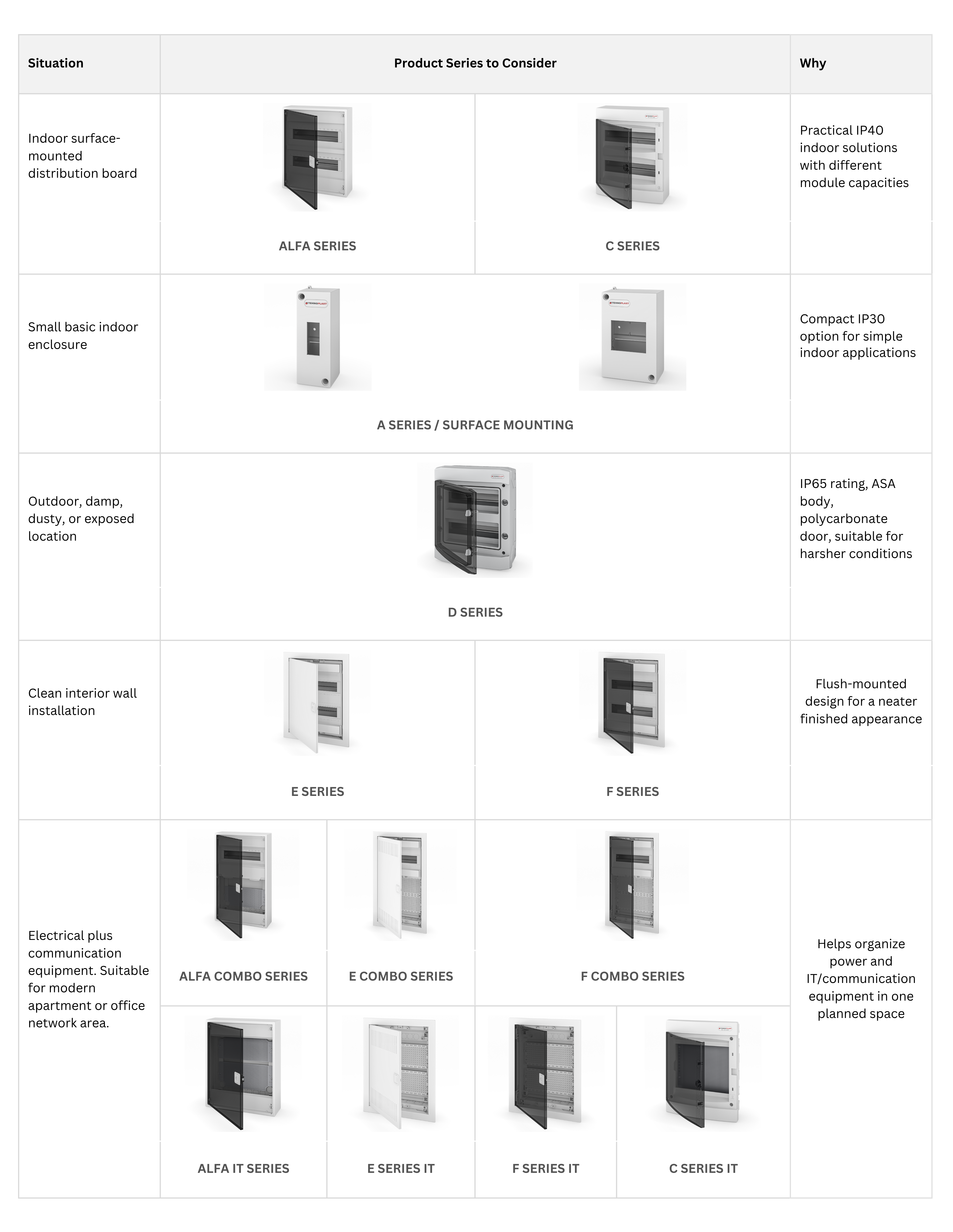 HOW TO CHOOSE MODEL